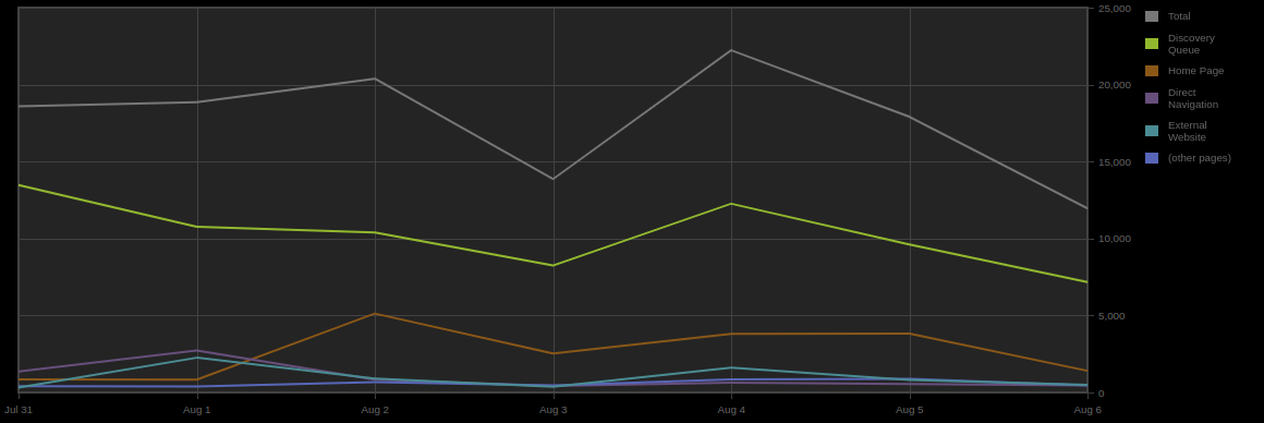 Steam Traffic Graph